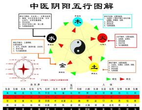 旅游业五行属什么